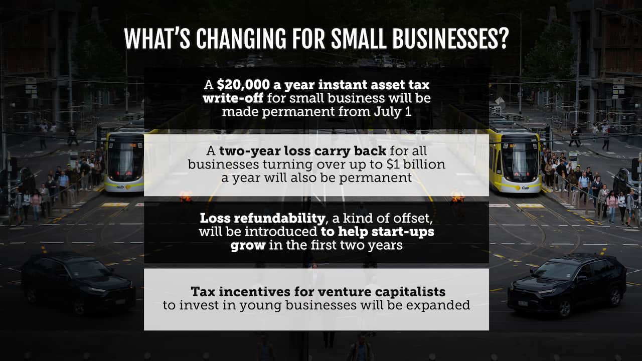 FEDERAL BUDGET 2026 GRAPHIC
