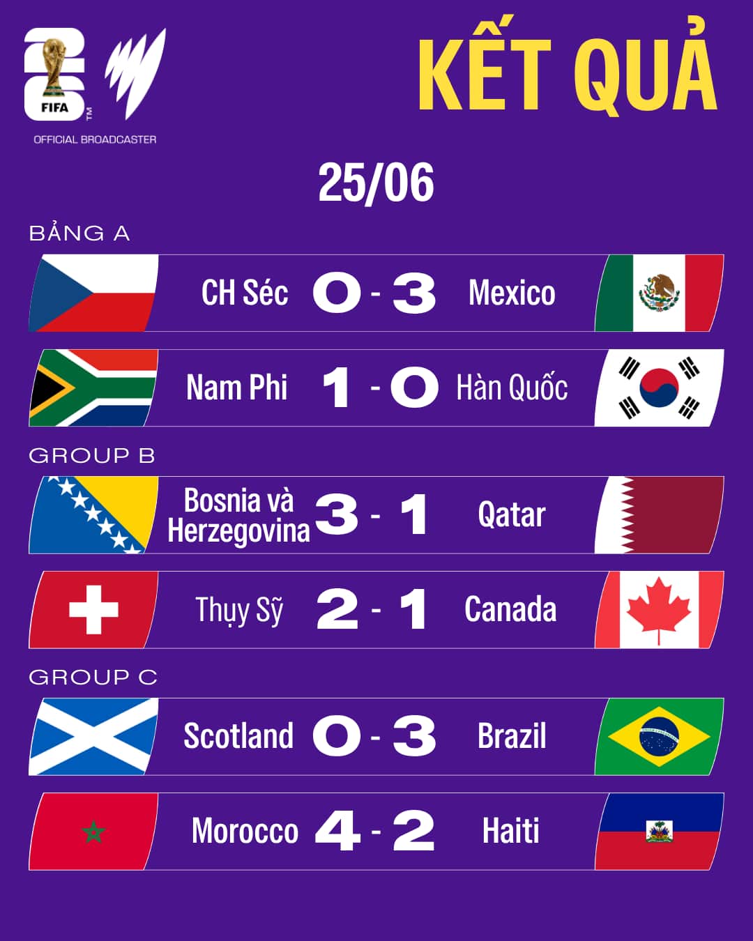 Copy of 25 JUNE – FWC Results (1).png