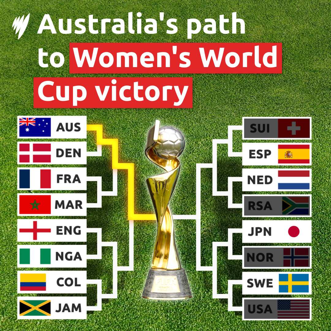 WWC AUS PATH TO VICTORY CARD v2.jpg