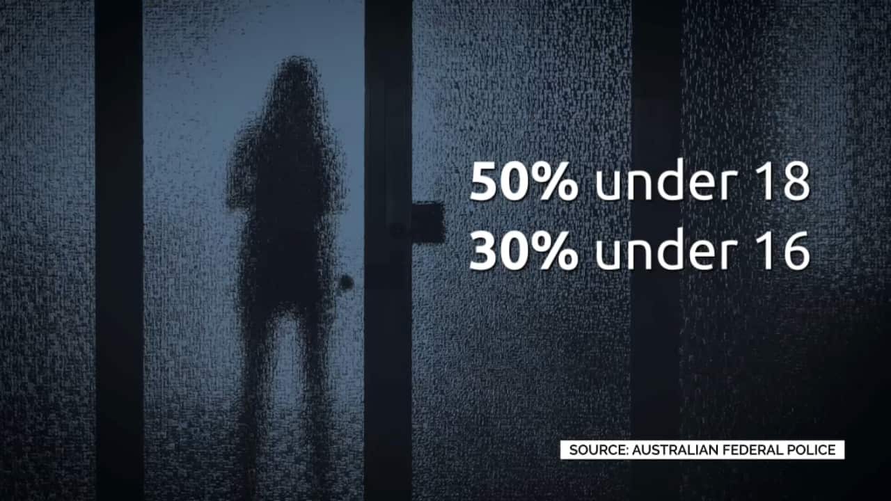 An illustration of a silhouette between jail bars with statistics that say: "50% under 18, 30% under 16". 