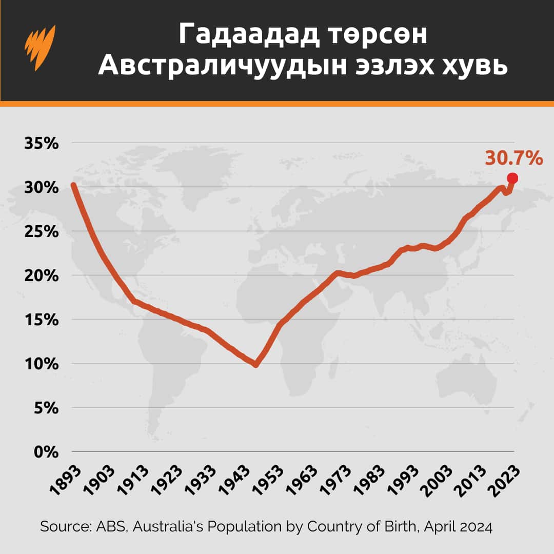 Single Line chart (2).png