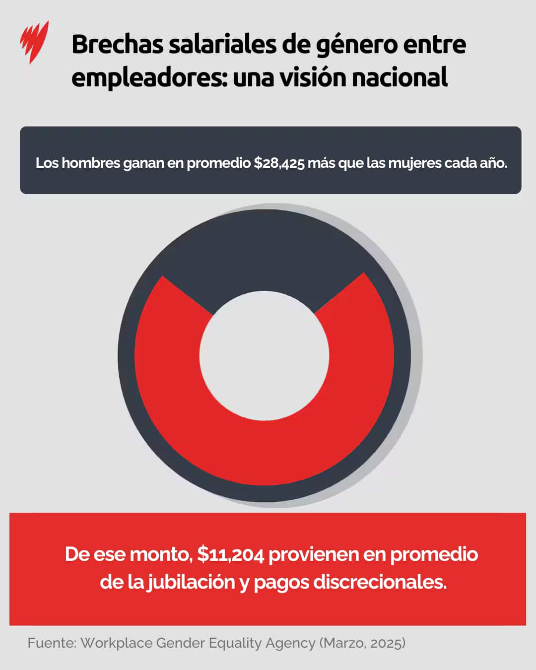 Copy of 20240903 ALC DCO MINIMUM AGE.png