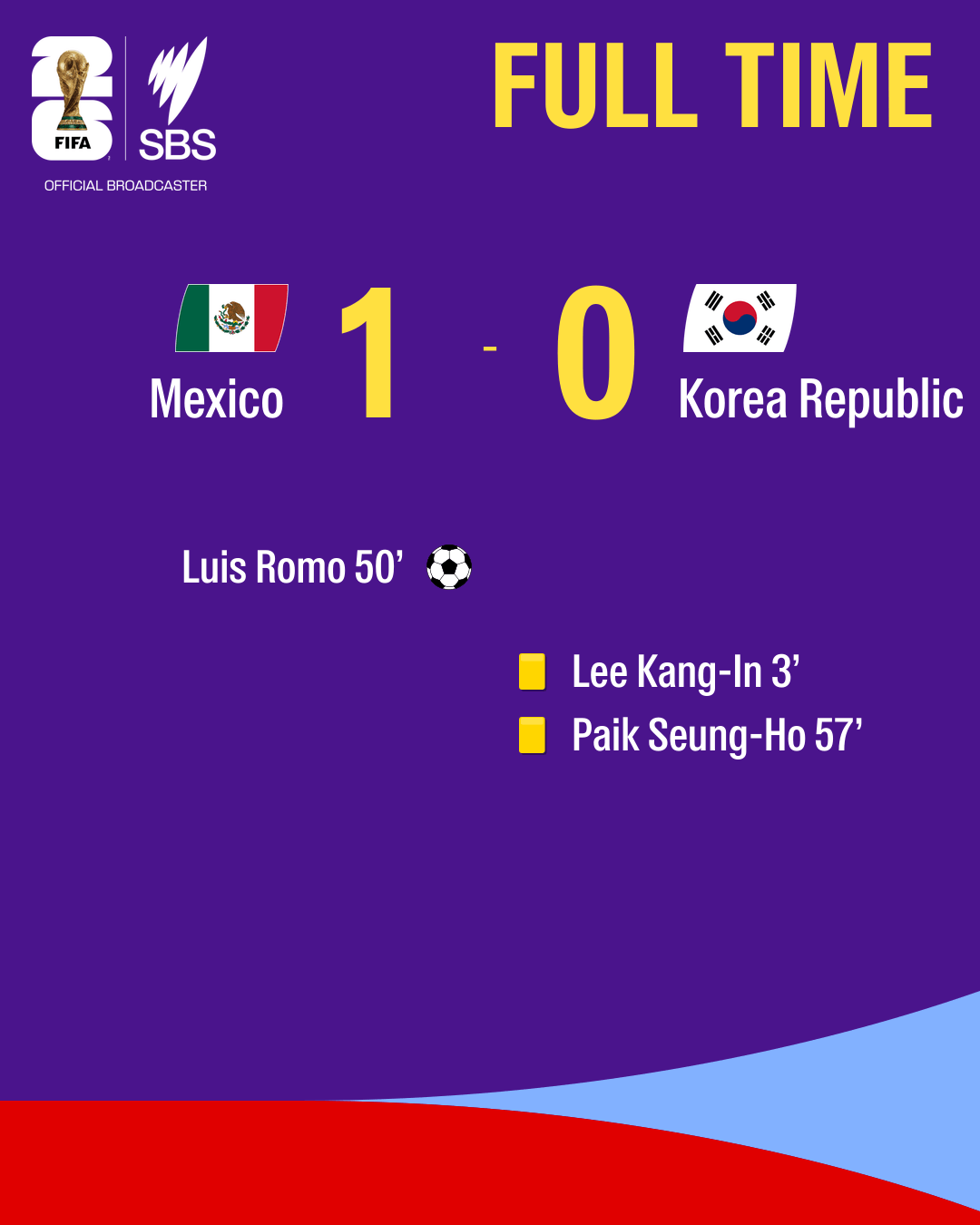 1781838756473-535303fe-7f46-4926-9d57-9e6d1cc9a512-fulltime-Mexico-KoreaRepublic.png