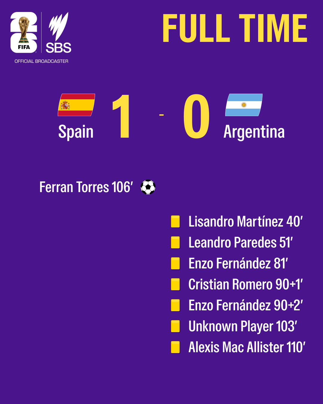 A colourful graphic showing the full time scoreline from the World Cup 2026 final between Spain and Argentina