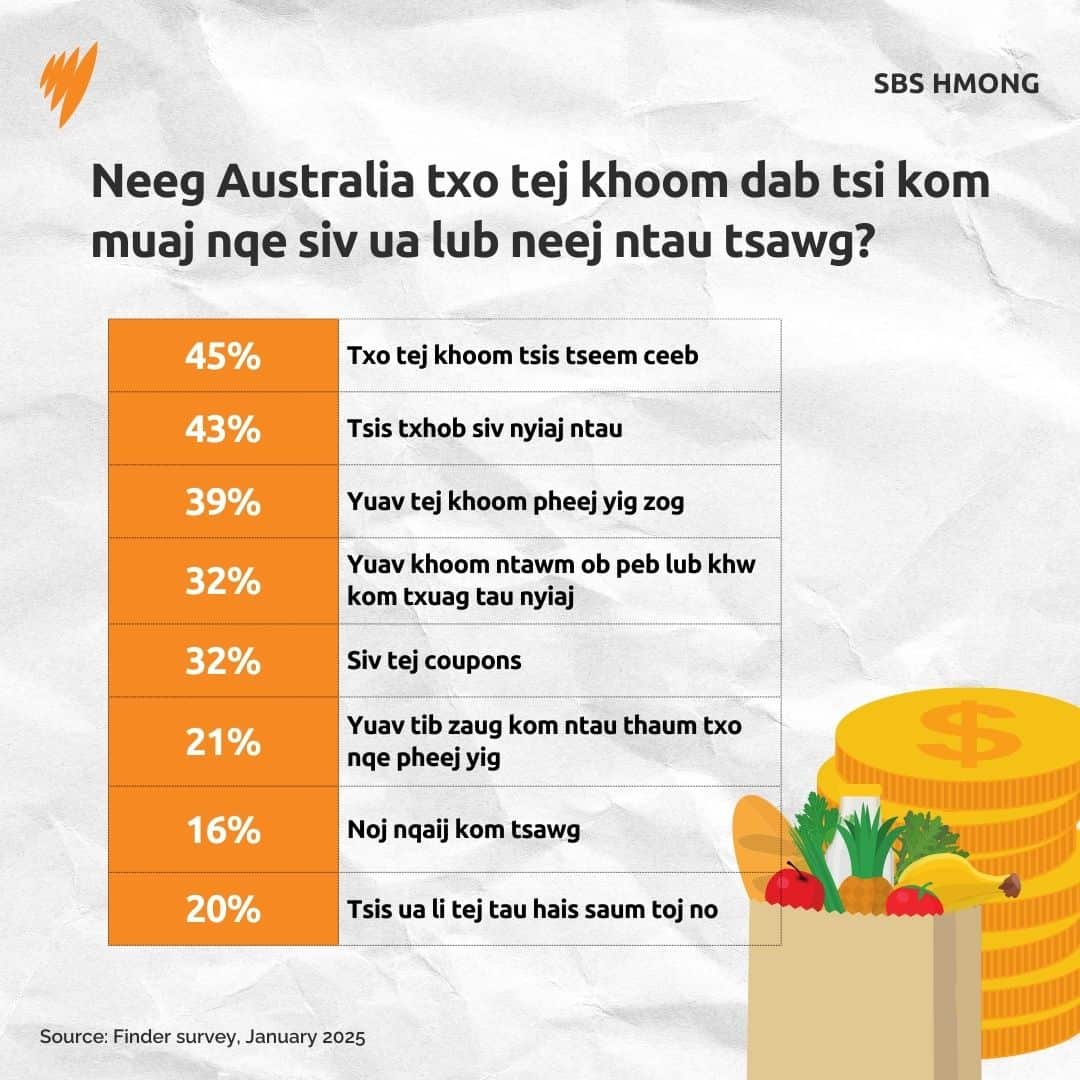 How do Australia cut their cost of living