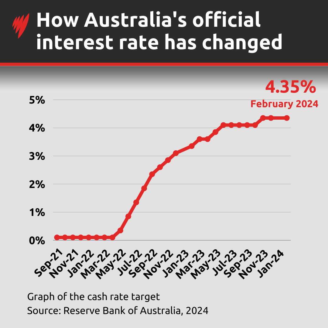 Interest_Rates_Feb6.png