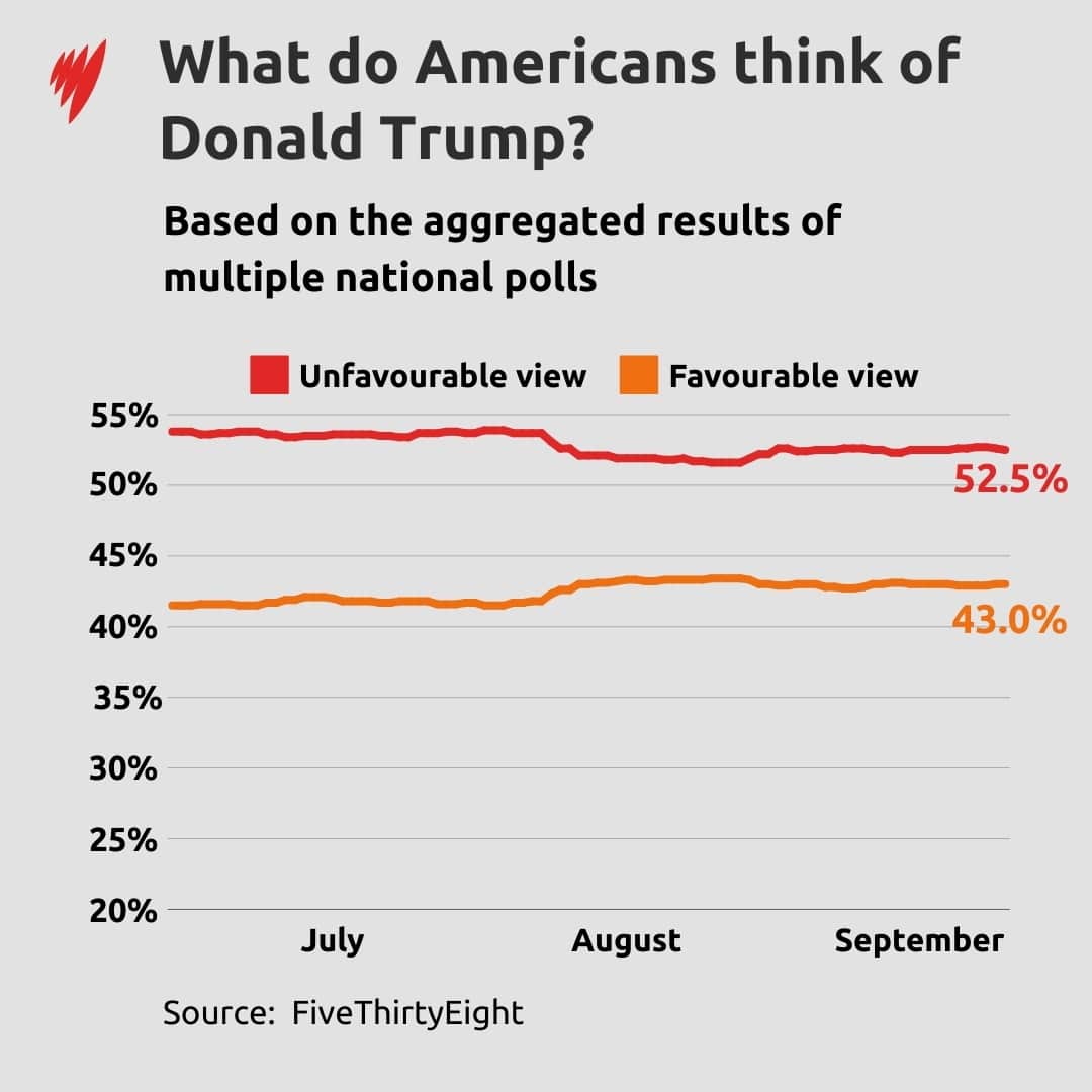 Voter sentiment Donald Trump