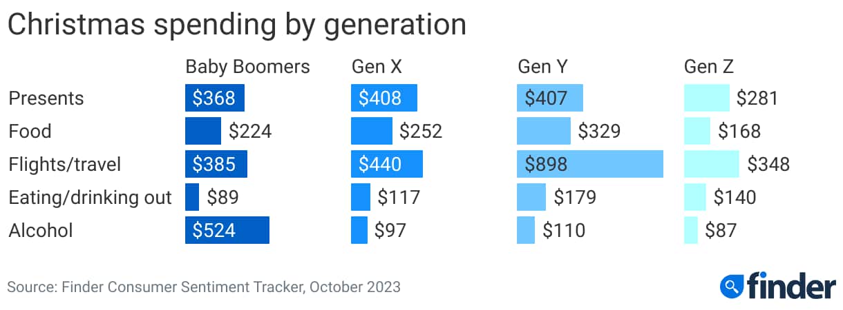 christmas-spending-by-generation.png