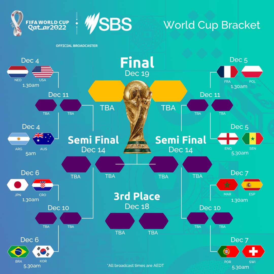 The road to the 2022 FIFA World Cup final.