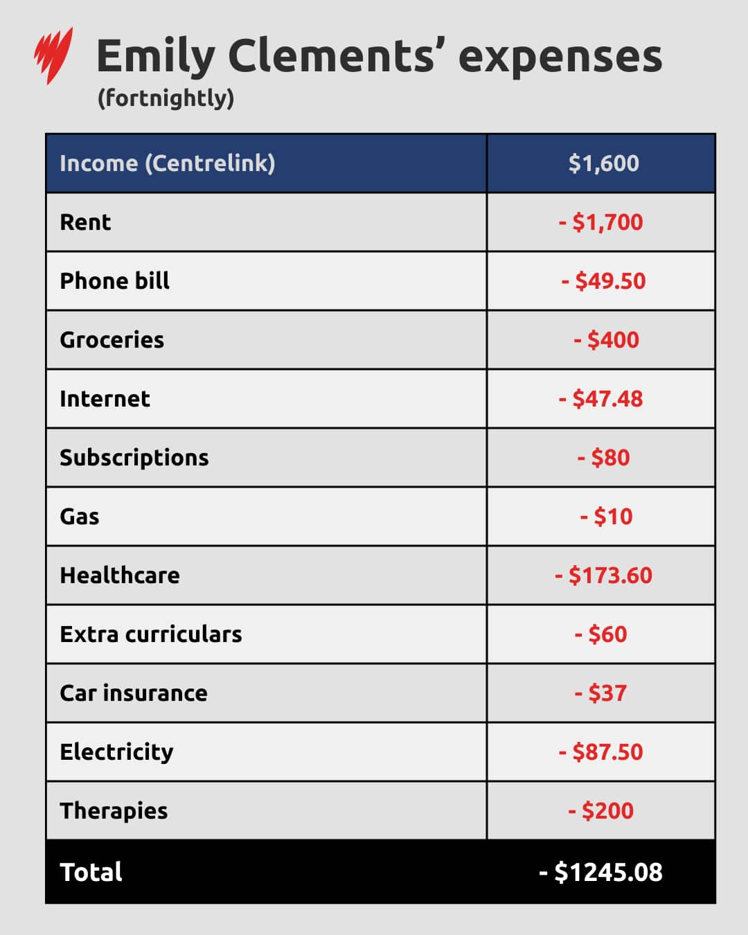 EmilyExpences (3).png