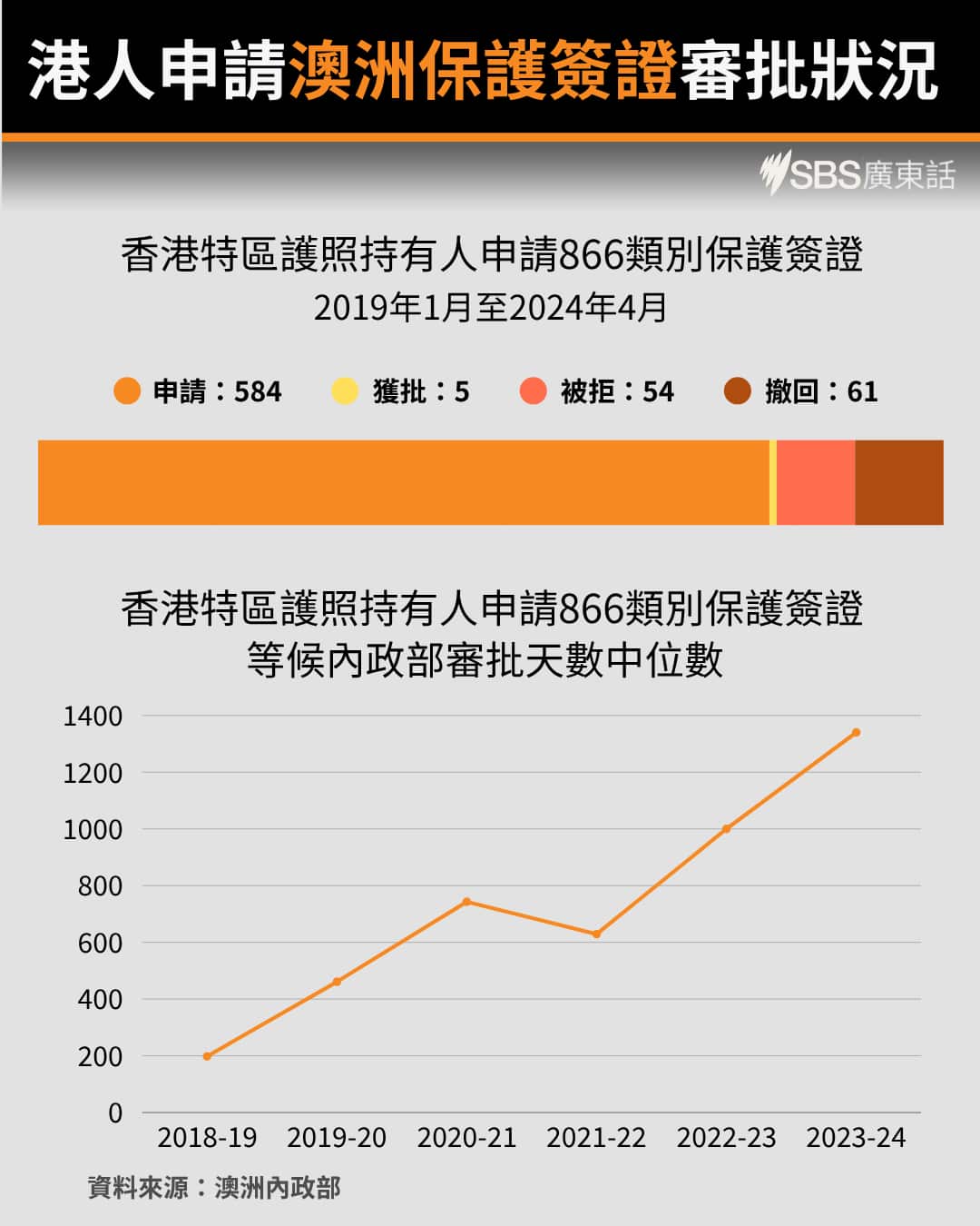 Hong Kong applicants protection visa