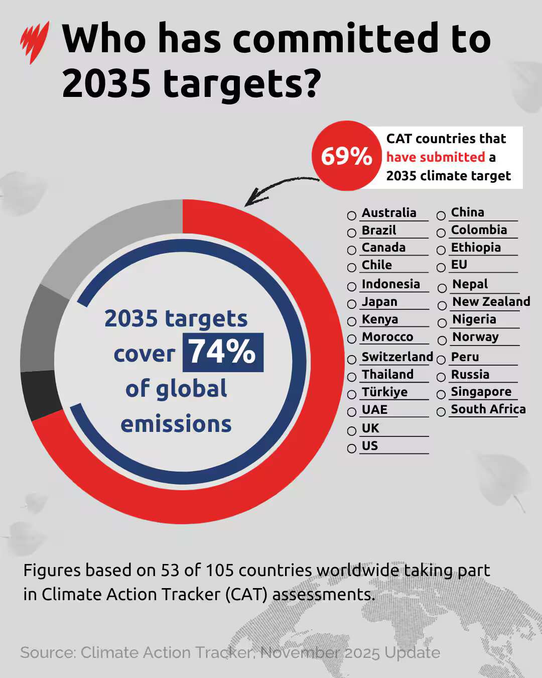 paris-agreement-data-vis-2.jpg