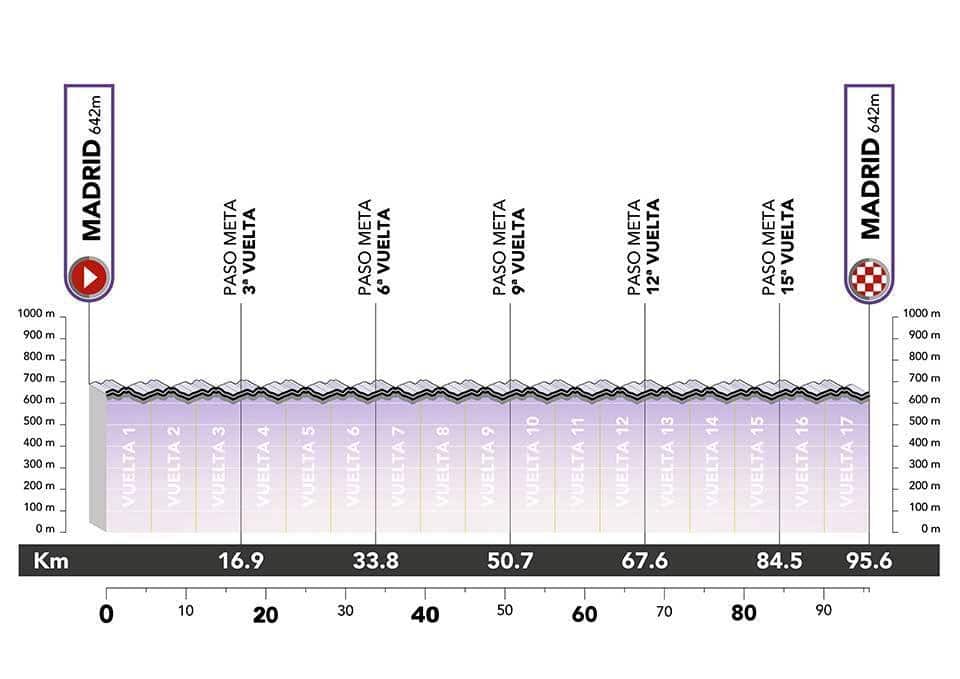 Vuelta challenge 22 stg 5 profile.jpg