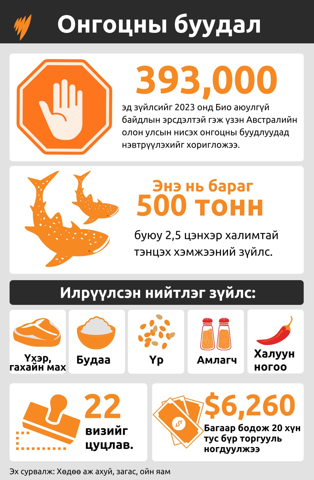 Single Line chart (1).png