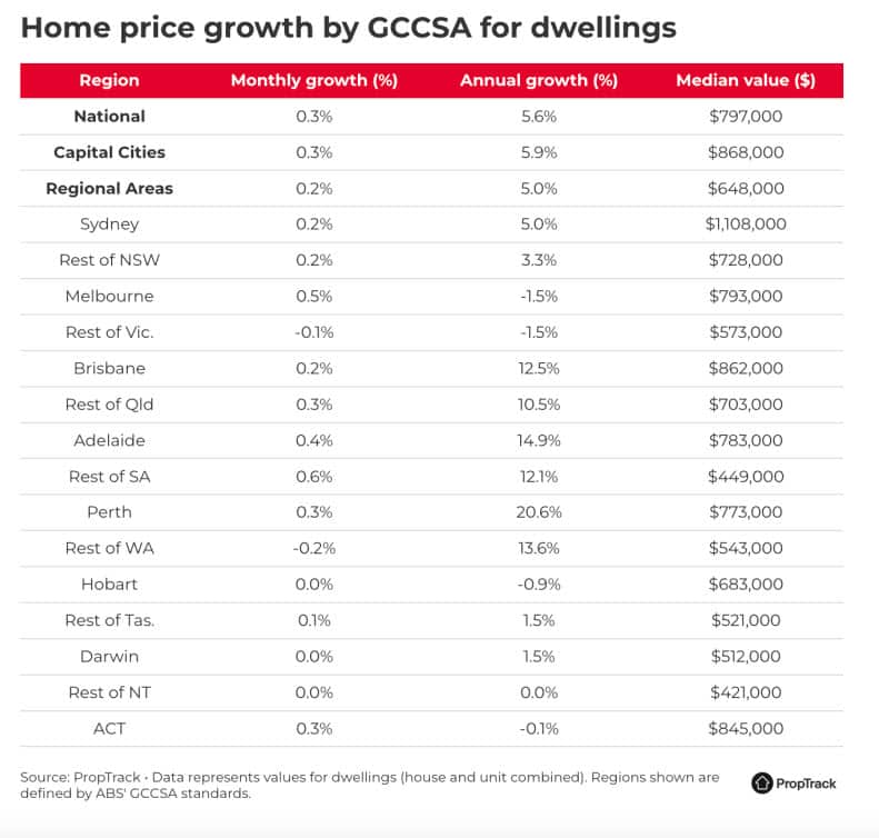 Home price growth, Oct 2024