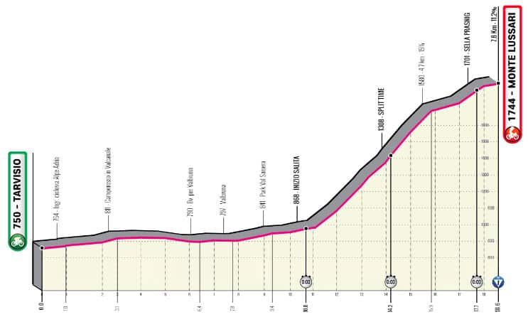 2023 Giro d'Italia Stage 20 profile.jpg