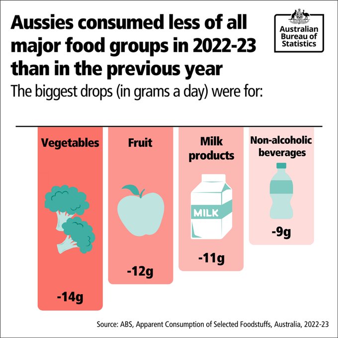 Veggies consumption.jfif