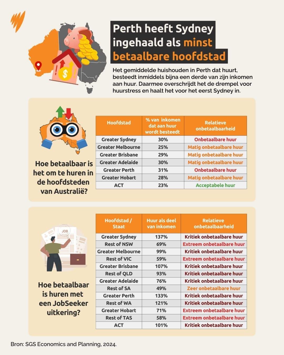 DUTCH ALC DCO FB PERTH RENT AFFORDABILITY.jpg