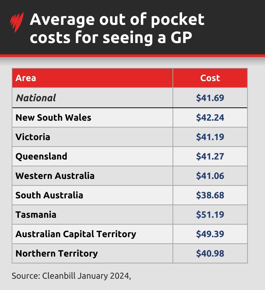 OutOfPocketCosts.png