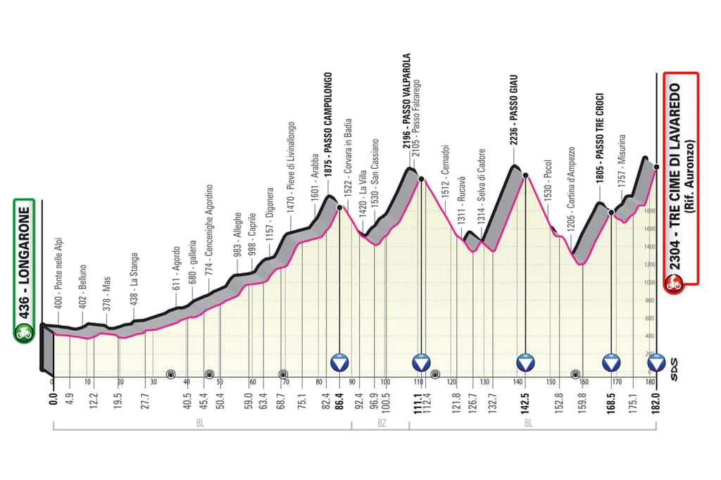 Giro Stage 19.jpg