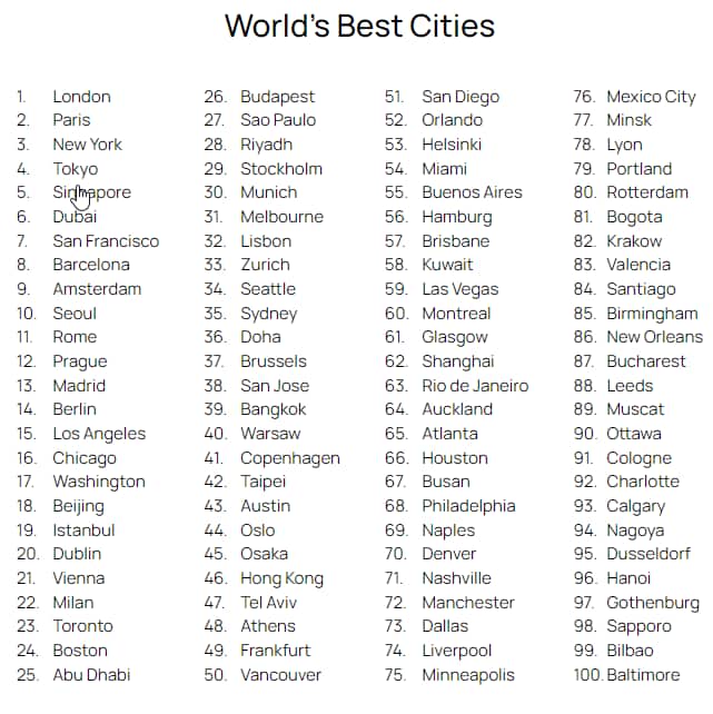 THE 100 WORLD'S BEST CITIES list 2024
