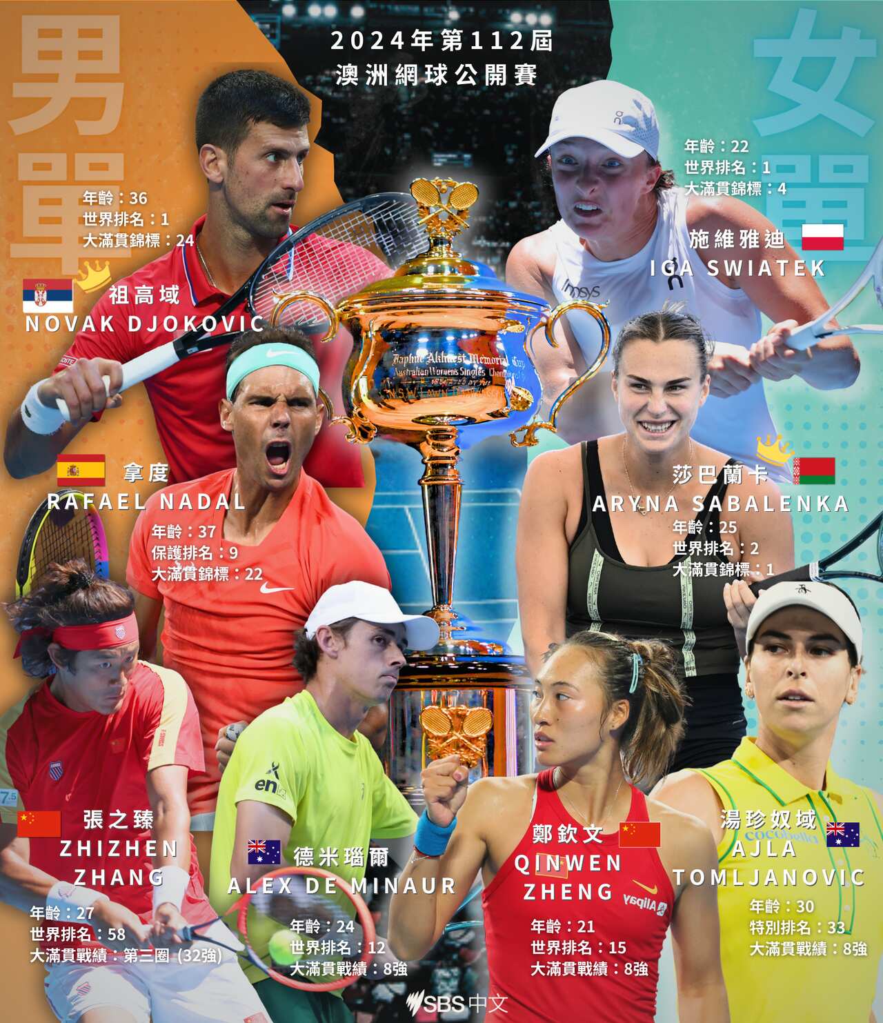 2024 Australian Open