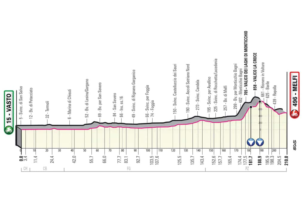 Giro stage3.jpg