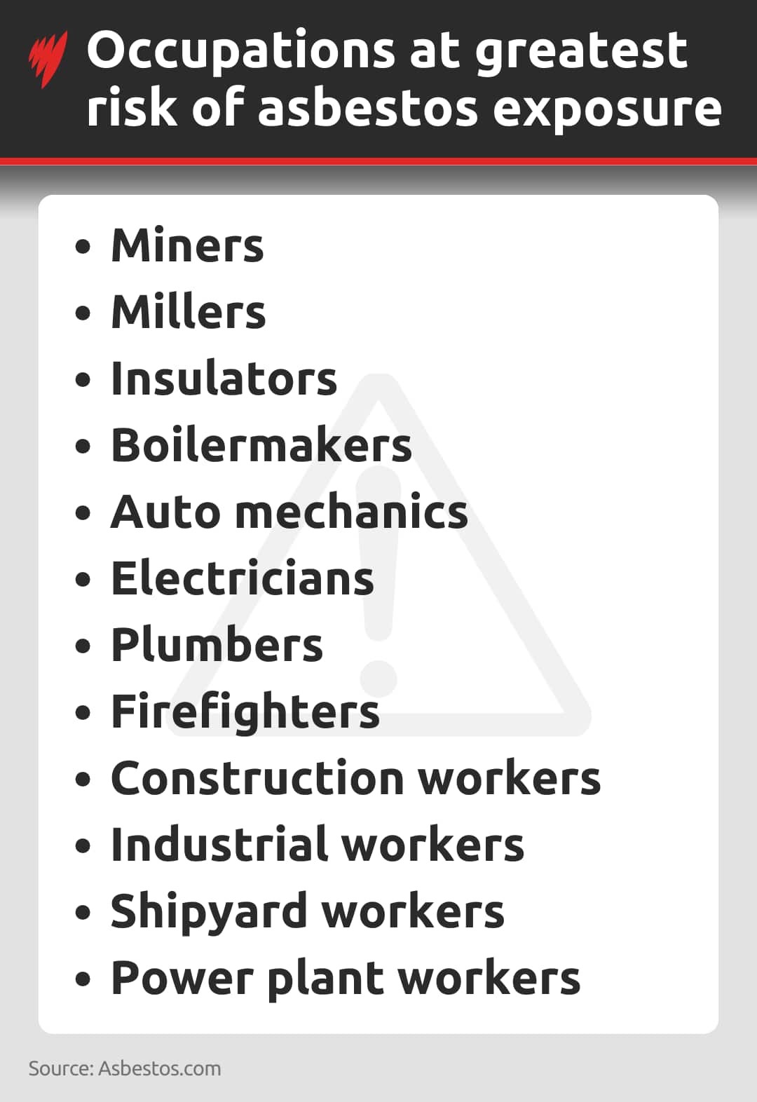 A list of asbestos at risk occupations 