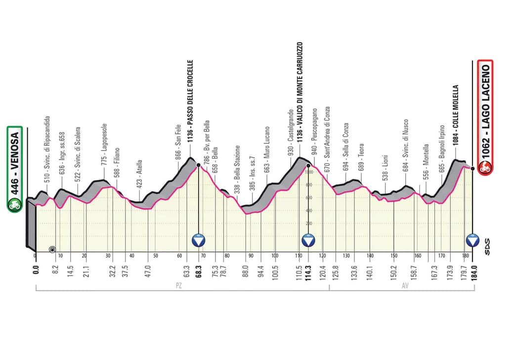 Giro Stage 4.jpg