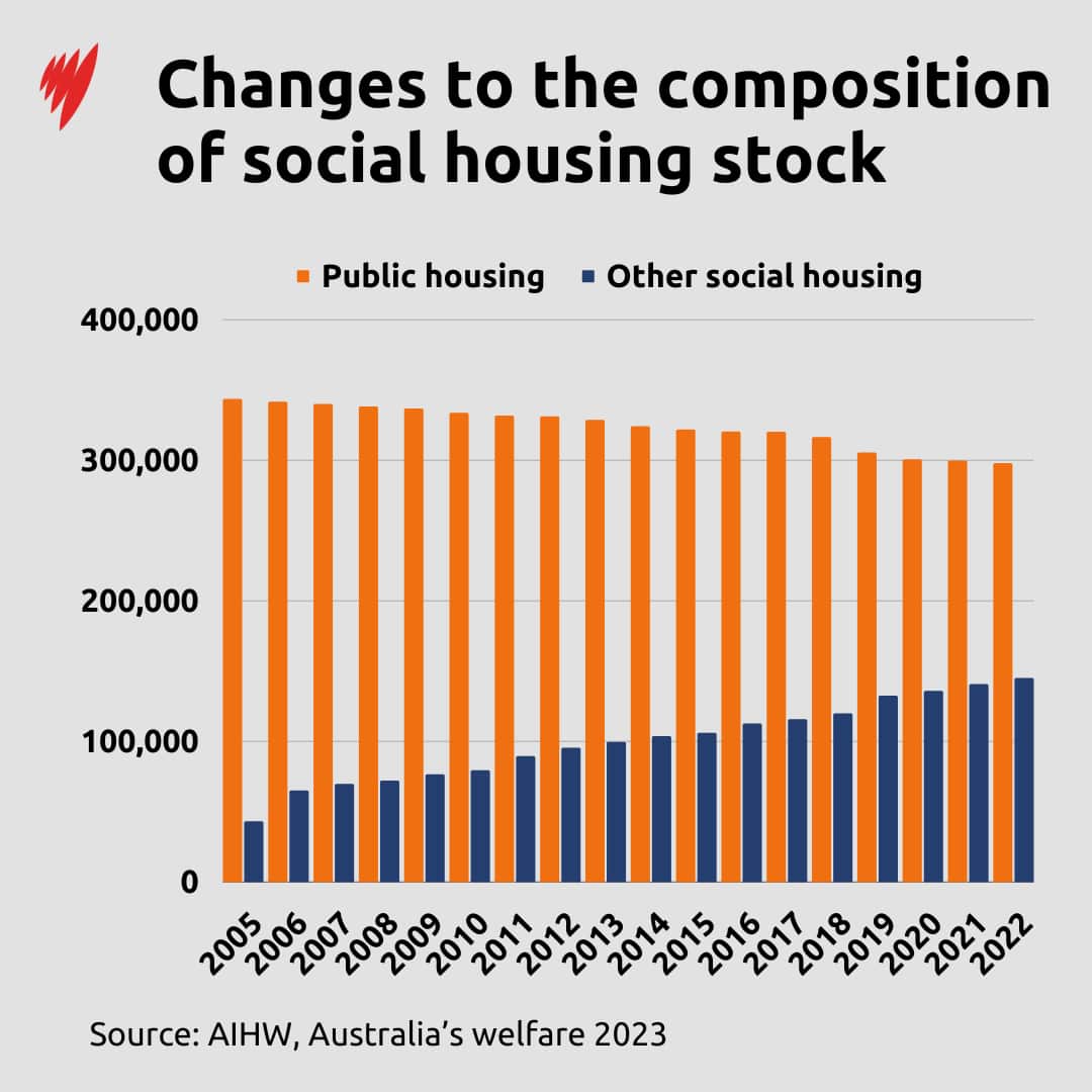 publicsocialhousingsplits.png