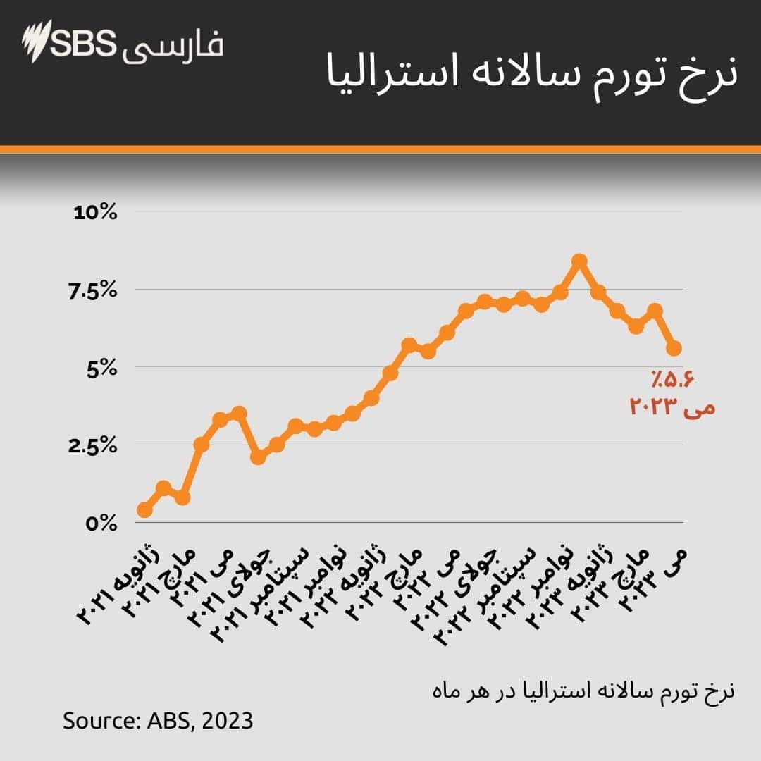 Single Line chart (12).jpg