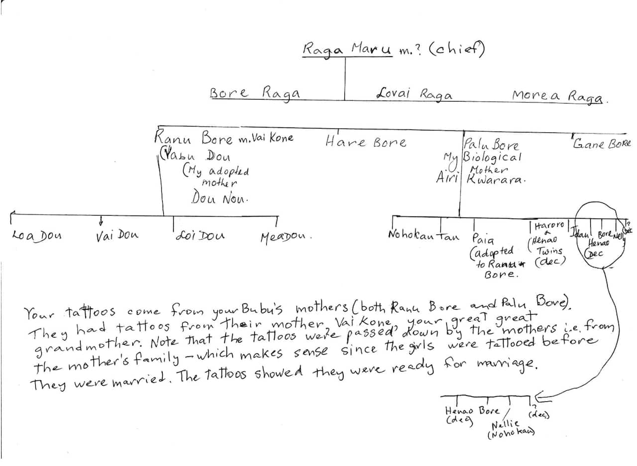A handwritten family tree