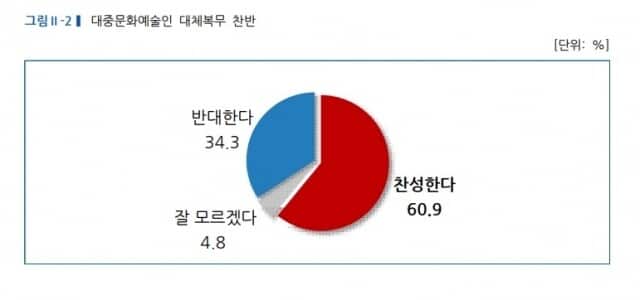 1834e220f2a193b0 찬반 조사.jpg