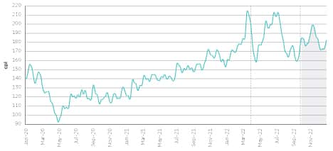 Petrol June 23 Graph2.jpg
