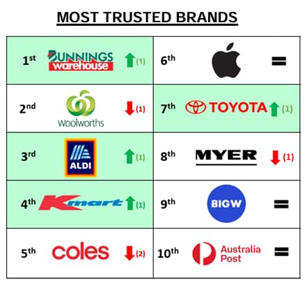 trusted brands.png