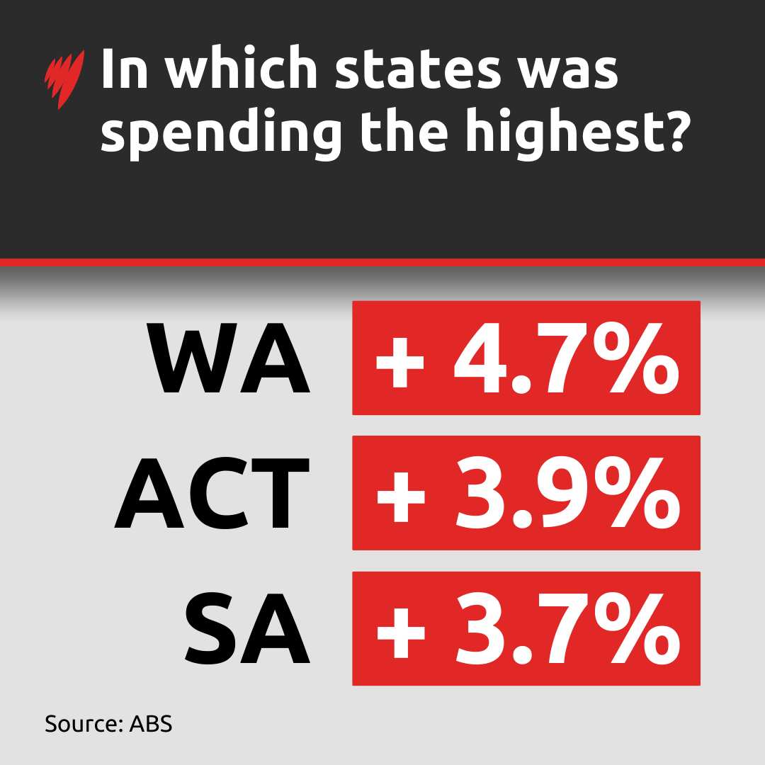SPENDING BY STATES