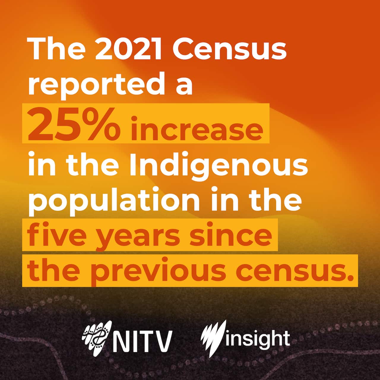 An image reading "the 2021 Census reported a 25 per cent increase in the Indigenous population in the five years since the previous census."