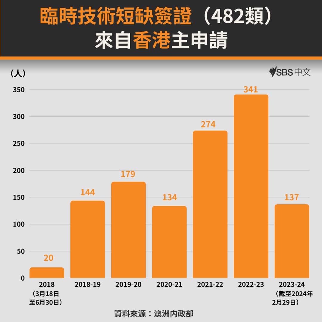 TC 來自香港主申請.png