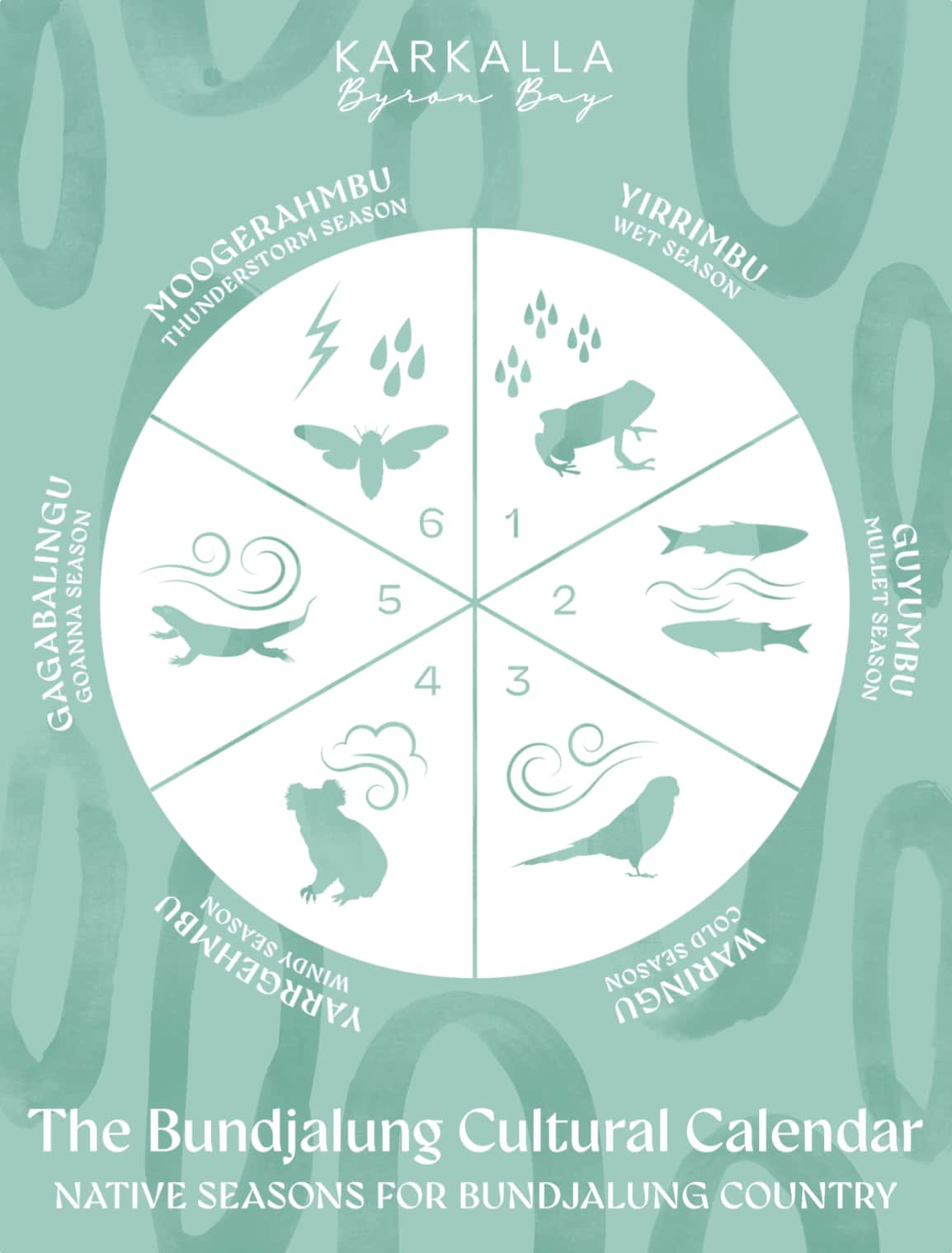 Bundjalung Seasonal Calendar Tea Towel 