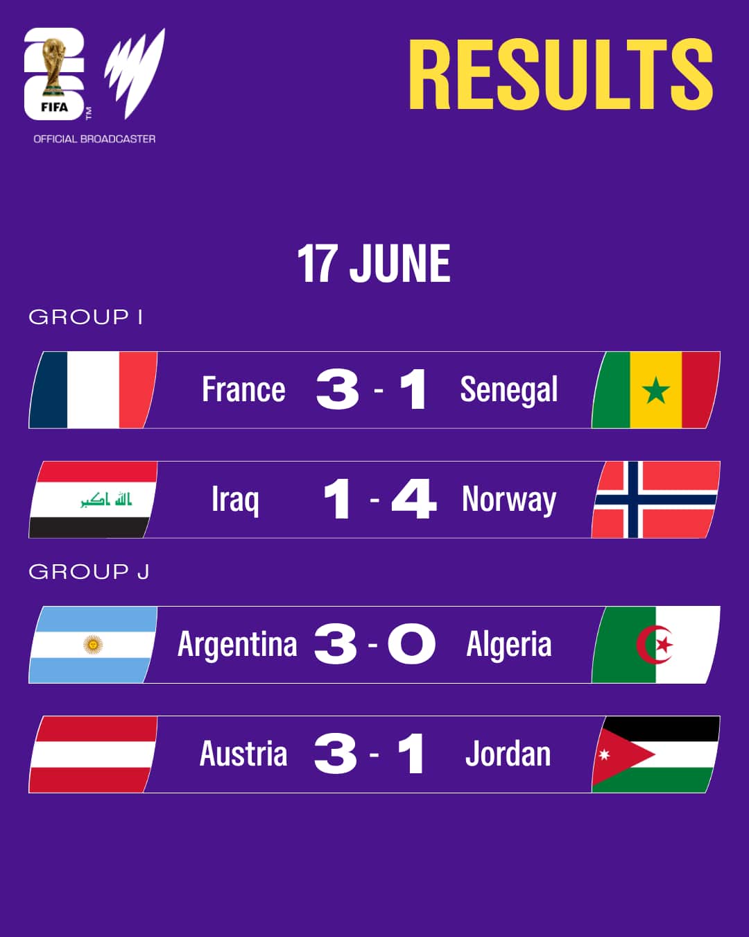 Copy of 17 JUNE – FWC Results.png