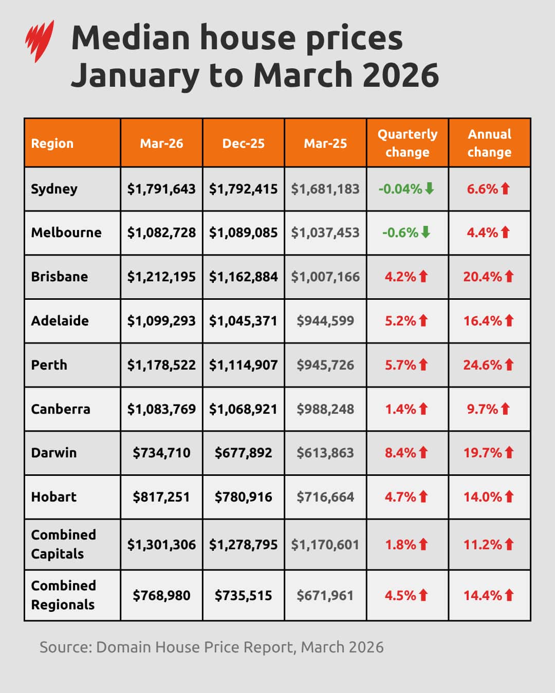 Un gráfico que muestra los precios promedio de las propiedades.