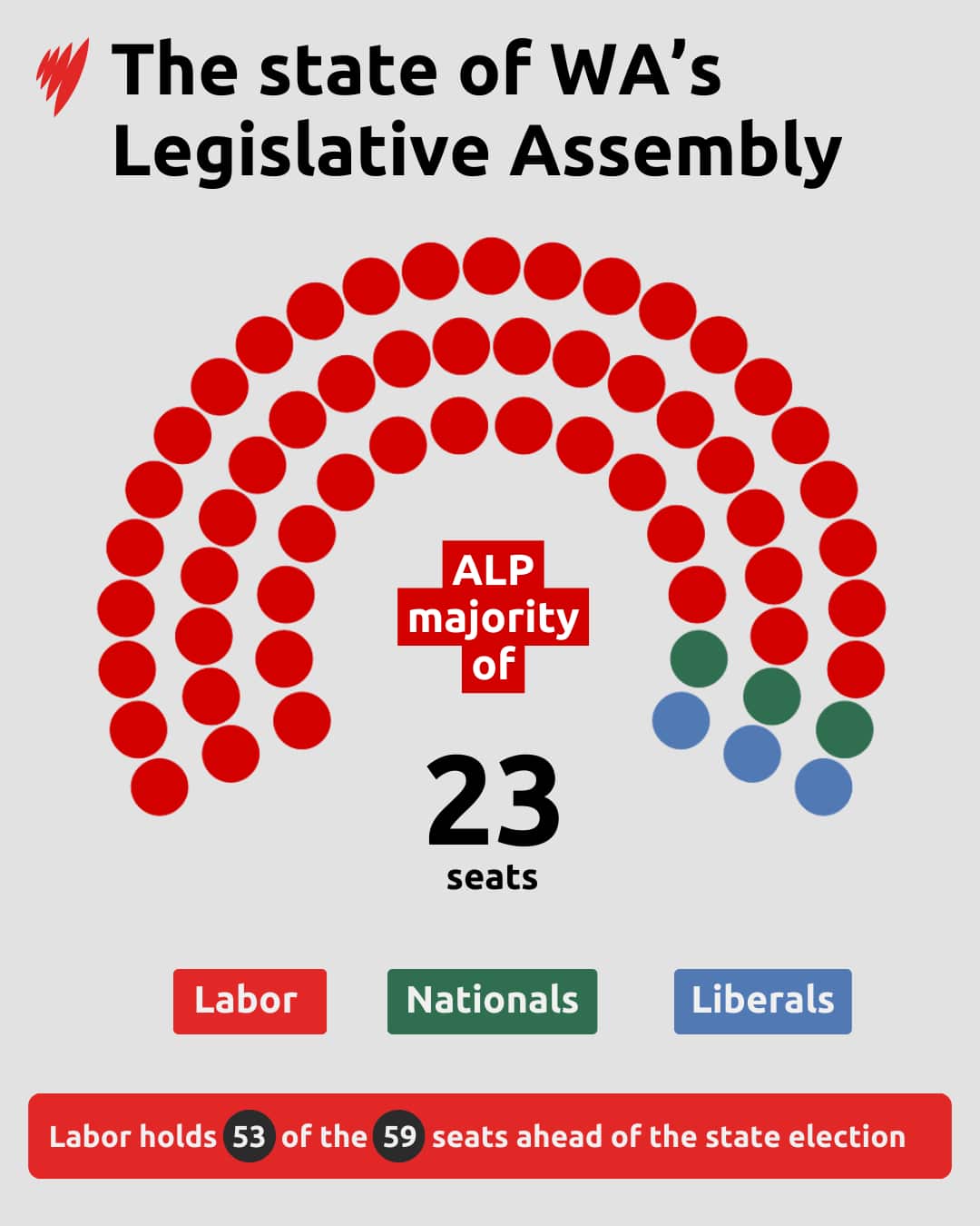 Western Australia legislative assembly makeup