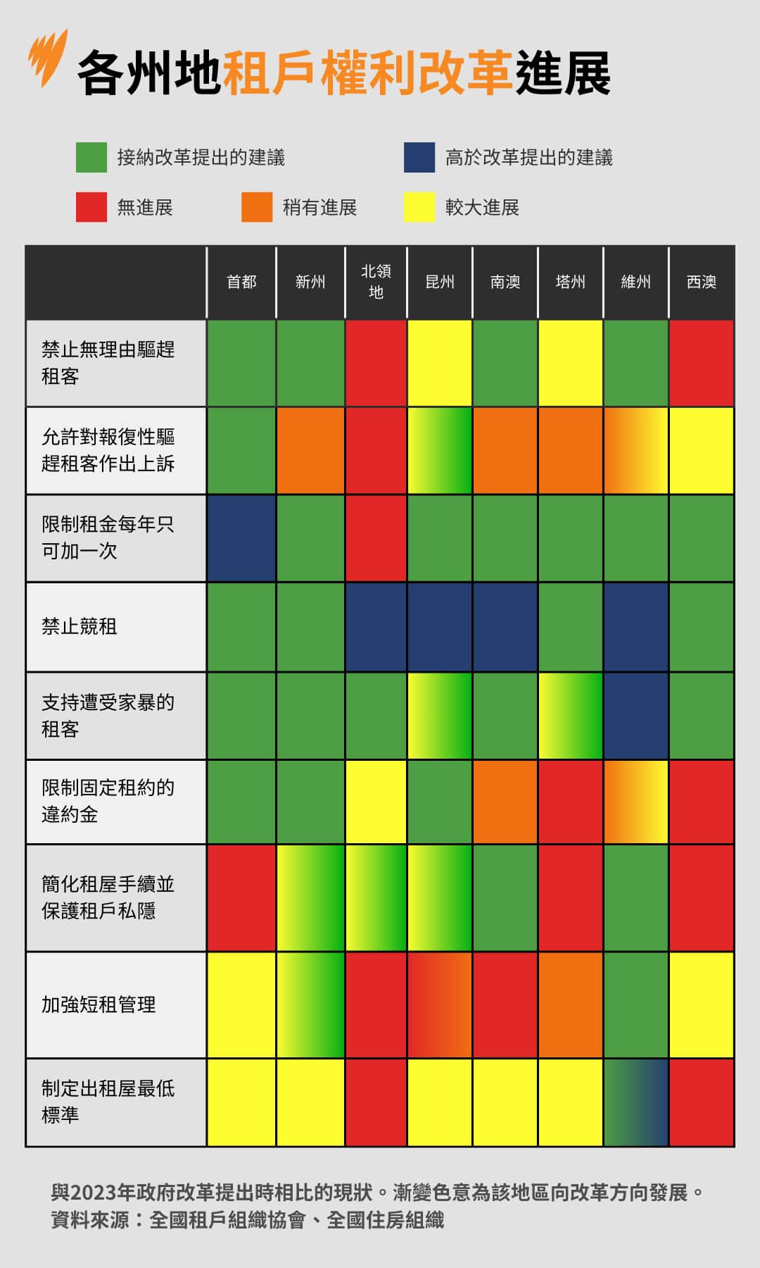 RENTERS REPORT CARD GFX 1.png