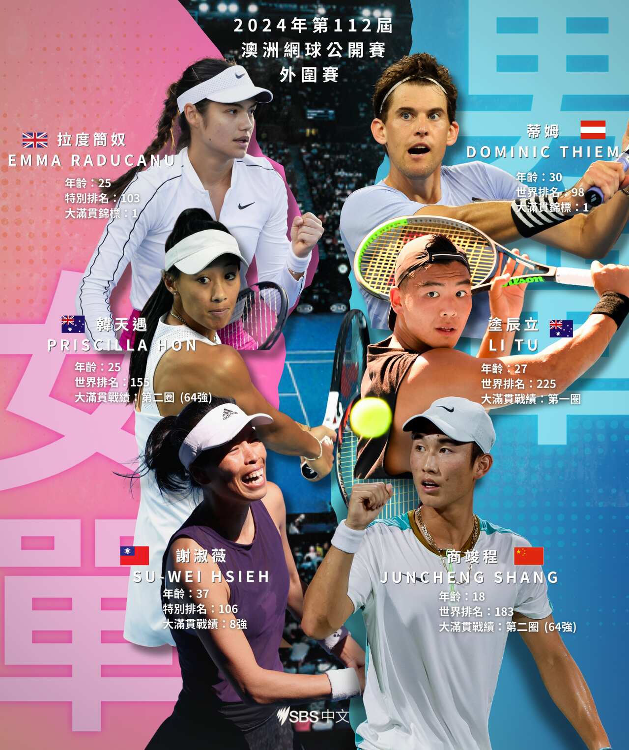 2024 Australian Open Qualifier