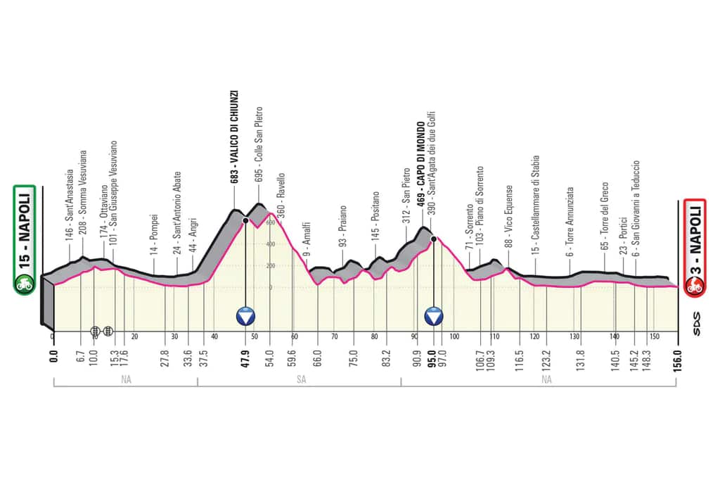 Giro Stage 6.jpg