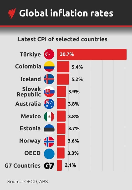 global interest rates.jpg