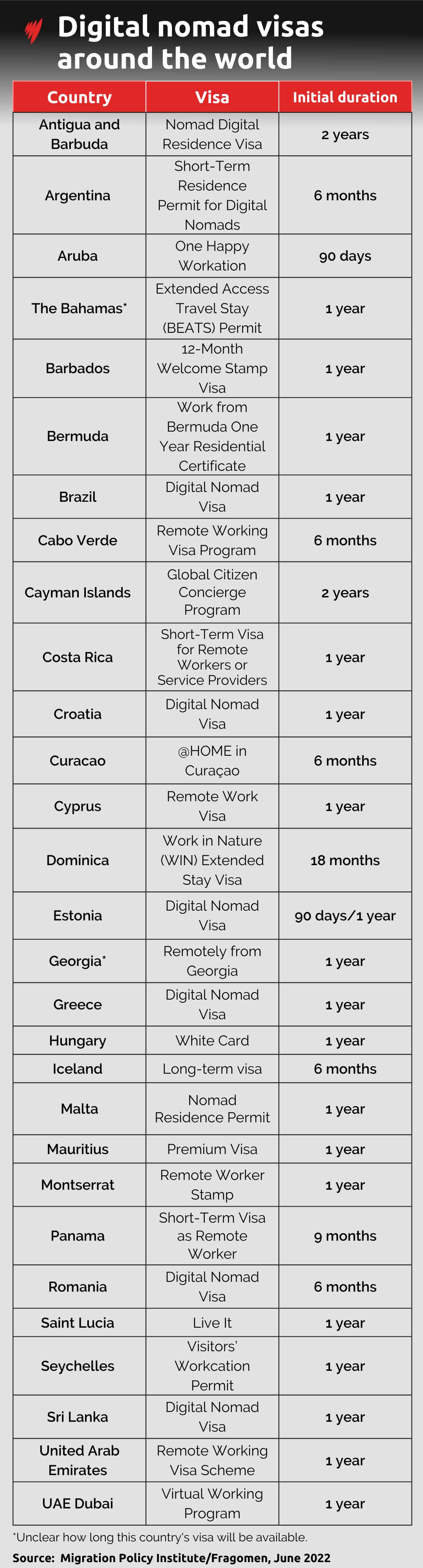 digital-nomad-visas.jfif