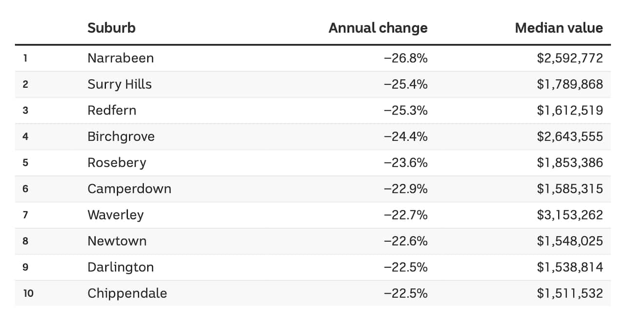 Sydney Decline.png