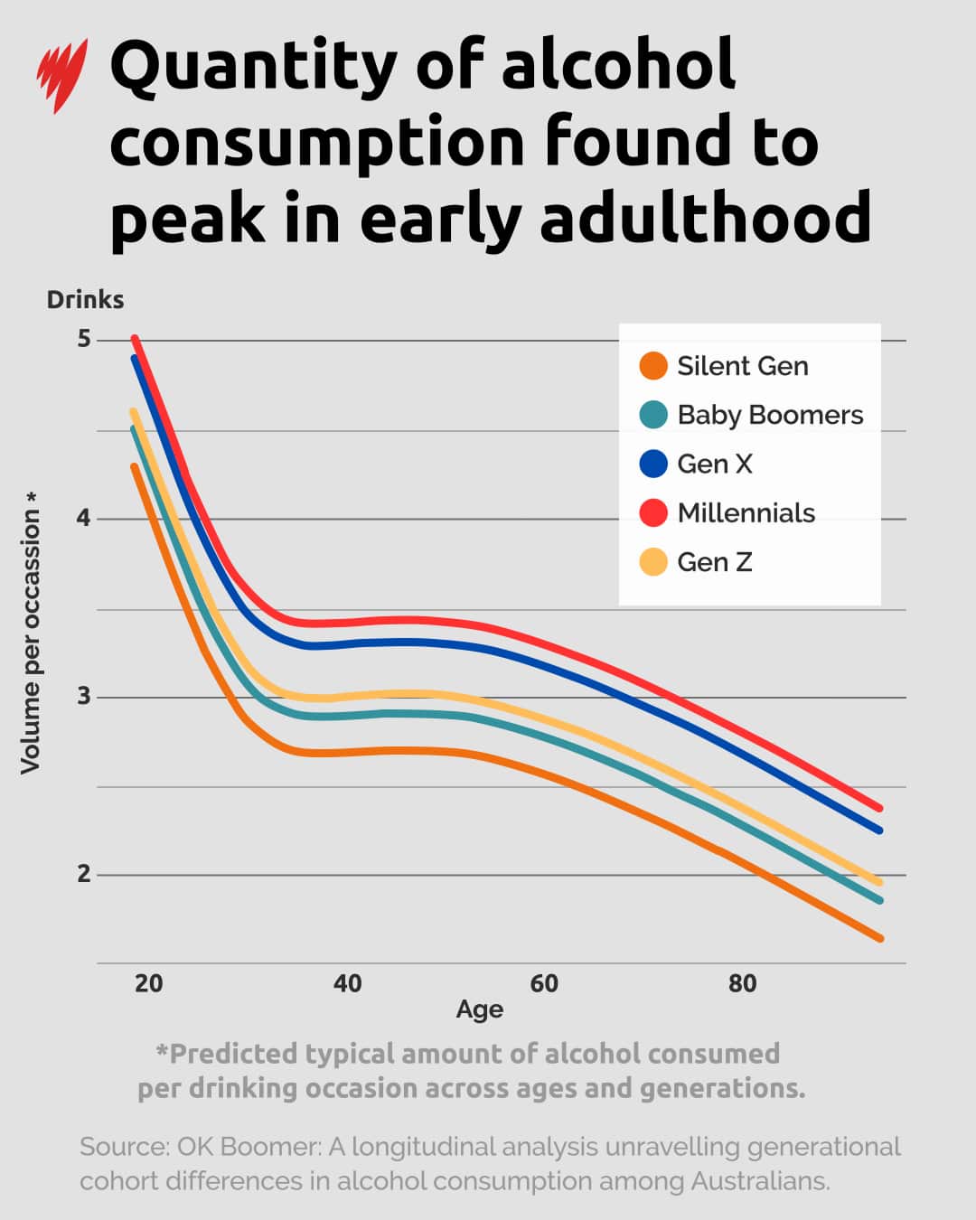 Alcohol consumption