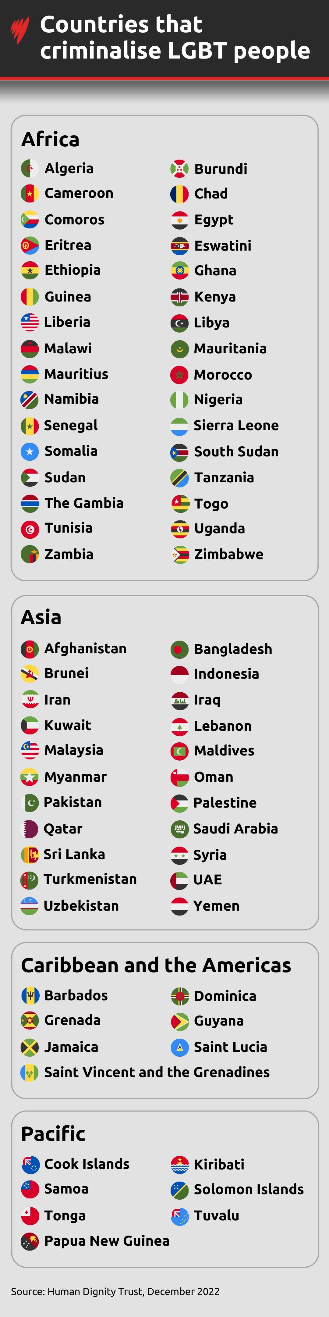 Countries that criminalise LGBT people